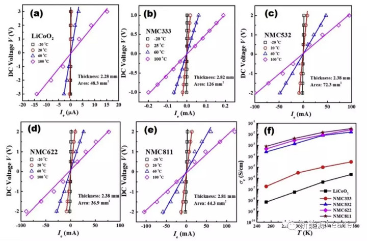倍率提升大作战：我们都有哪些方法提升锂离子电池倍率性能