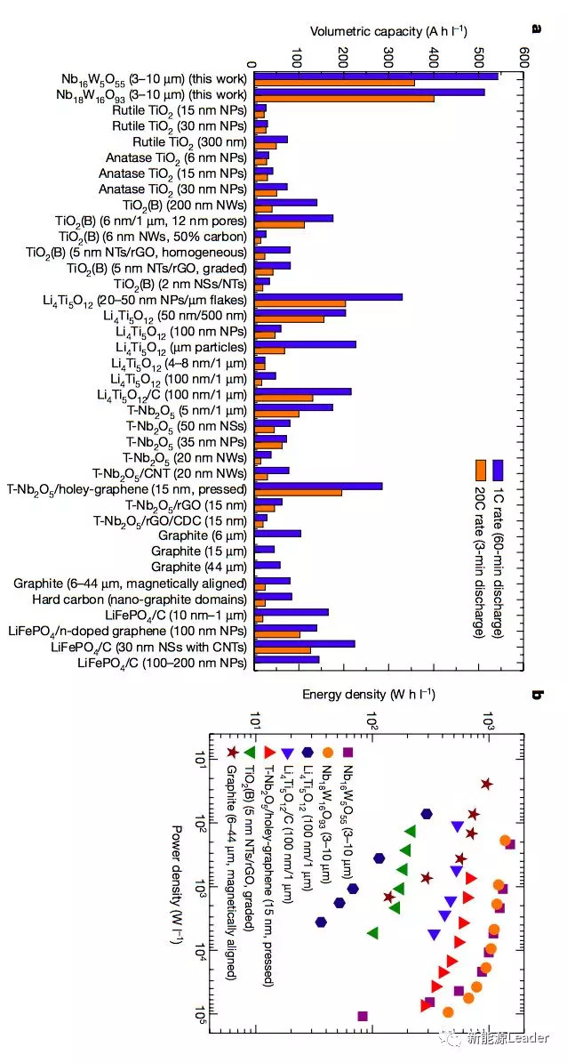 倍率提升大作战：我们都有哪些方法提升锂离子电池倍率性能