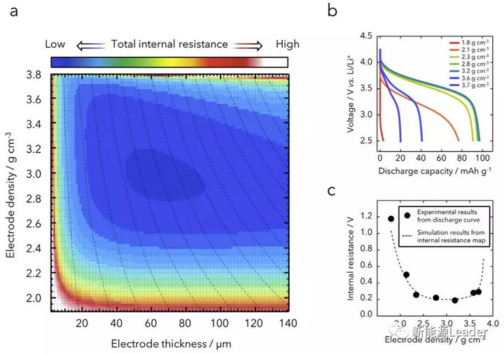 倍率提升大作战：我们都有哪些方法提升锂离子电池倍率性能