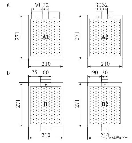 倍率提升大作战：我们都有哪些方法提升锂离子电池倍率性能