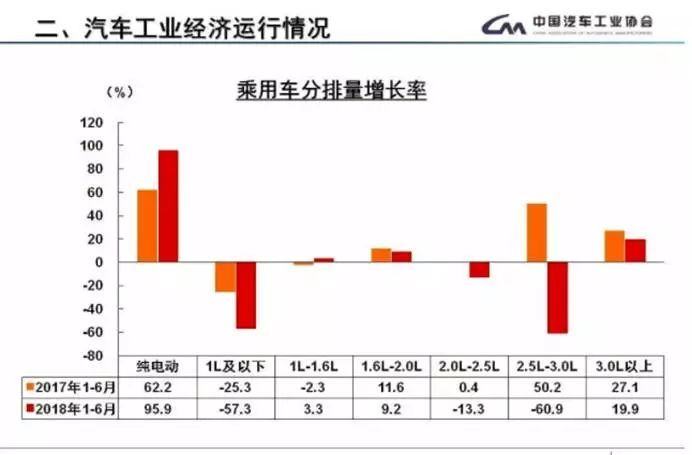 “续奶”购置税 车船税减免 谁将获益?