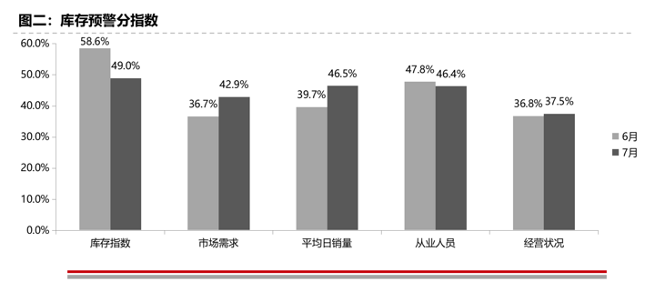 协会数据：全国上半年二手车共交易660.24万辆，进口车交易量暴跌