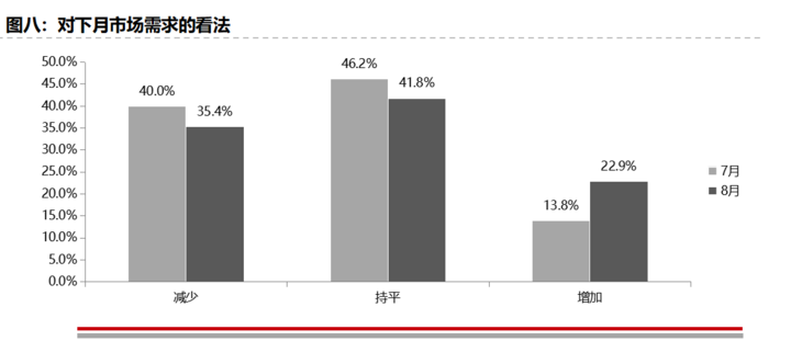 协会数据：全国上半年二手车共交易660.24万辆，进口车交易量暴跌