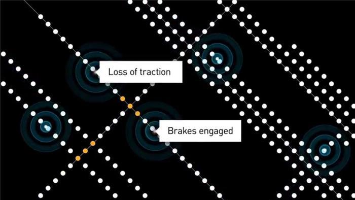 科罗拉多交通部与松下部署路侧装置 打造V2X环境
