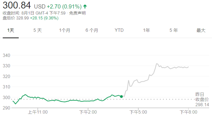 特斯拉经历史上最大单季亏损  马斯克却说下季度要持续盈利