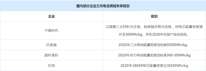 1533172932287428.png 日韩企业欲再来 动力电池版图迎巨变?