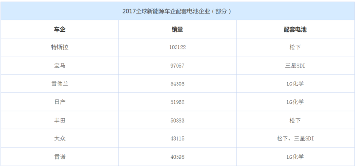 1533172889231875.png 日韩企业欲再来 动力电池版图迎巨变?