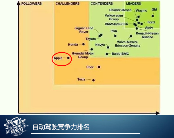 泰坦计划再扩军，苹果自动驾驶项目要玩真的了？