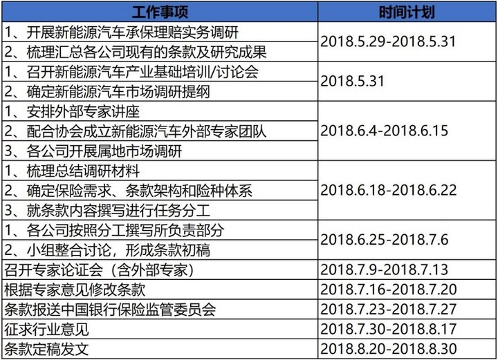 化解保费高痛点,新能源车专用险拟出台