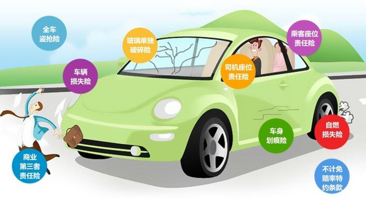 化解保费高痛点,新能源车专用险拟出台