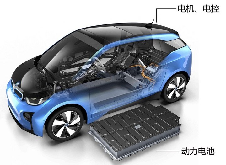 化解保费高痛点,新能源车专用险拟出台