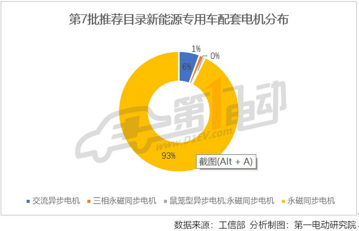 1533311988355681.jpg 第8批新能源推荐目录专用车分析:全部车型达到1倍补贴标准,山东凯马入选车型超过东风