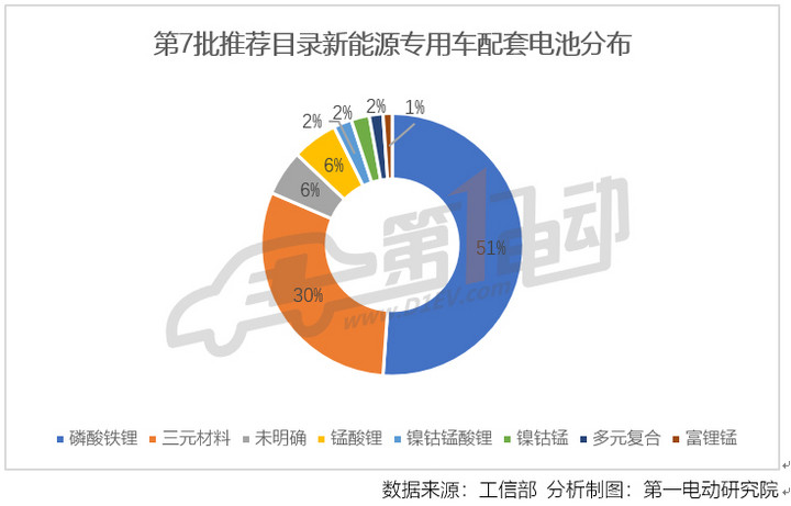 1533312002125503.jpg 第8批新能源推荐目录专用车分析:全部车型达到1倍补贴标准,山东凯马入选车型超过东风