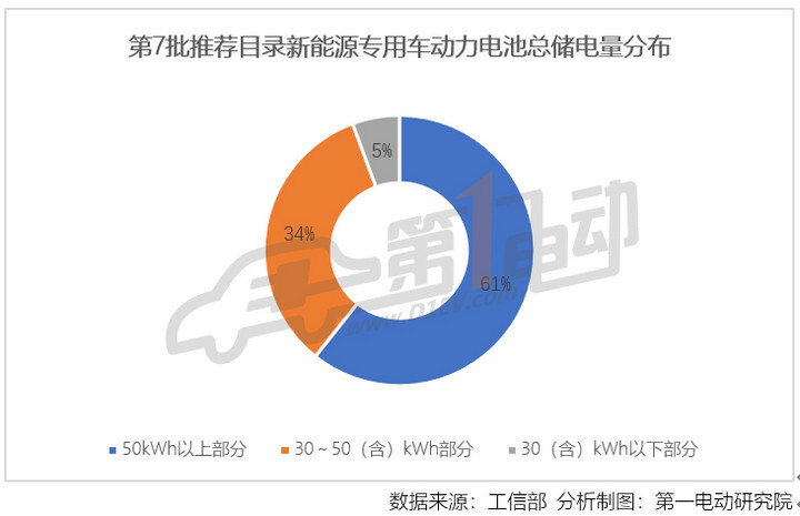 1533312106134803.jpg 第8批新能源推荐目录专用车分析:全部车型达到1倍补贴标准,山东凯马入选车型超过东风