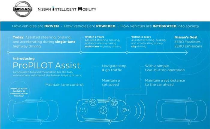 日产为三版2019款Altima改款车型提供ProPILOT Assist 高强度钢,使车重减轻18磅