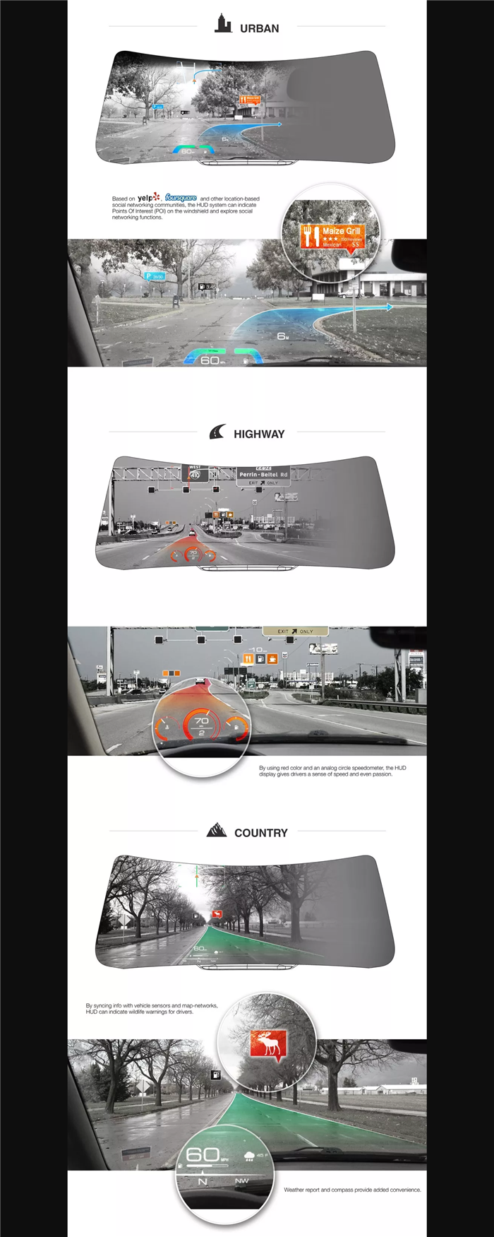 从HUD到AR-HUD，只是开启了未来车窗交互的“序幕”