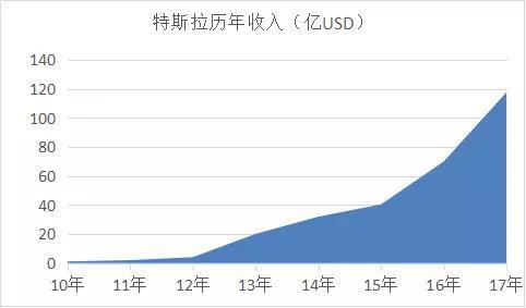 贾跃亭的信用还能值1500亿港元? 千亿割韭镰刀再回首