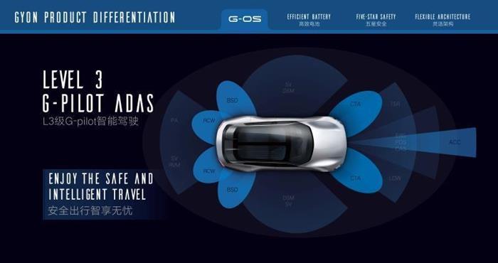 七月市场回顾:新势力造车可能会迟到但不会缺席