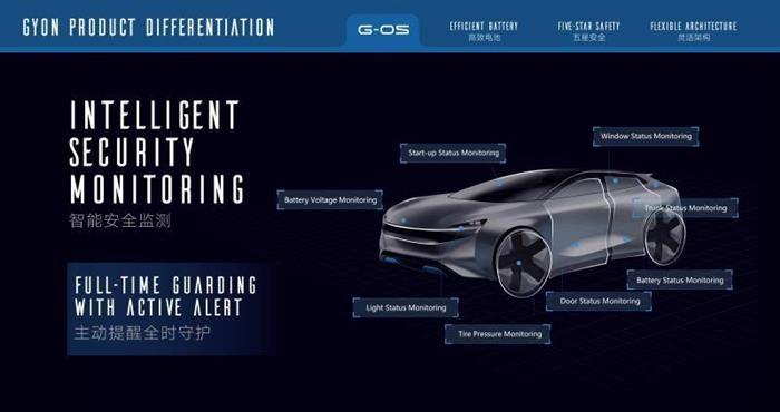 七月市场回顾:新势力造车可能会迟到但不会缺席