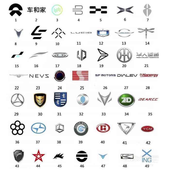 代加工：造车新势力们最后的“求生游戏”