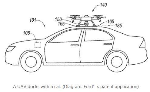 福特申请车顶无人机专利 可被用作备用传感器