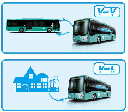 比亚迪电动大巴k9价格多少钱,比亚迪电动汽车怎么样