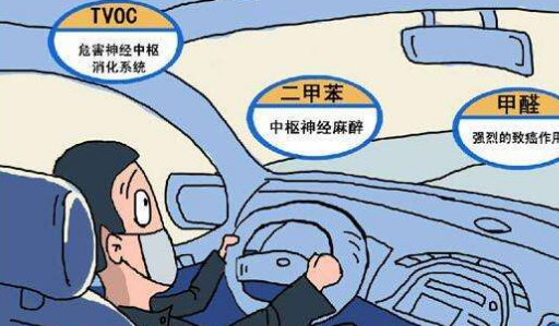 新车除味最有效方法有哪些,新车用什么去味最好