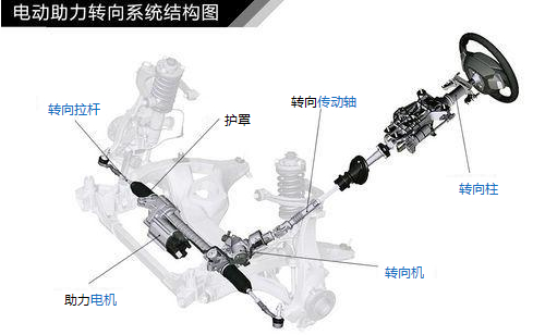 电动汽车转向系统介绍