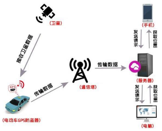 汽车定位系统多少钱,手机怎么定位汽车位置