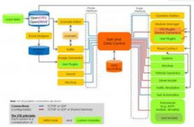 MSC软件公司发布最新版自动驾驶虚拟仿真测试软件