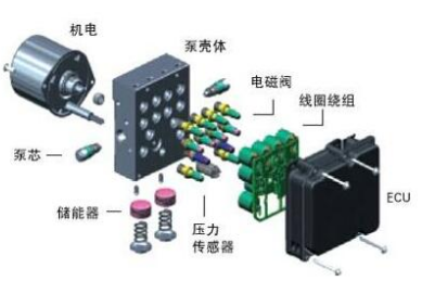 刹车抱死怎么办怎么解决,刹车抱死后如何处理