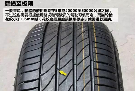 轮胎磨损标记怎么看,轮胎磨损程度示意图