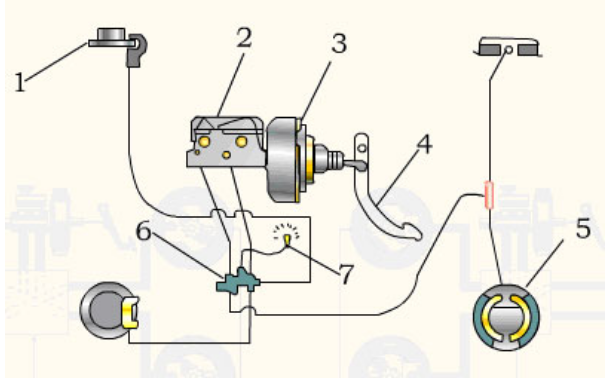 汽车制动系统有哪些,汽车制动系统工作原理