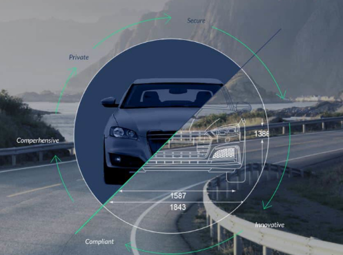 戴姆勒合作Otonomo 为奔驰网联车驾驶员提供数据服务