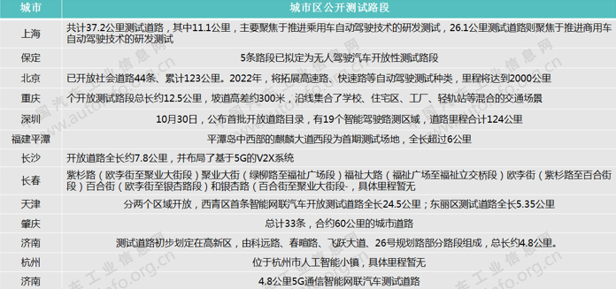 自动驾驶道路测试三大动向