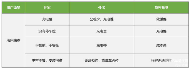 充电桩为何严重制约新能源汽车的发展