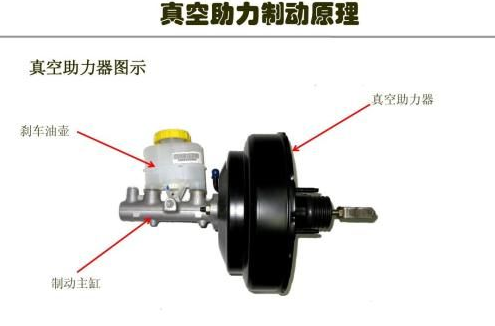 汽车电动真空泵在哪个位置,汽车电子真空泵作用介绍