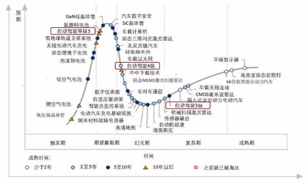 造车新势力成功之匙—新能源汽车技术和体系