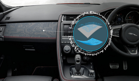 捷豹路虎LESA技术 或用曲面屏代替仪表盘