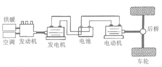 纯电动汽车工作原理是什么，电动汽车工作原理介绍