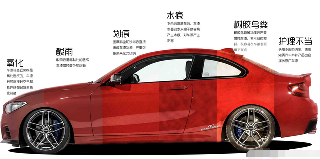 汽车漆面氧化怎么处理，漆面氧化层去除小技巧