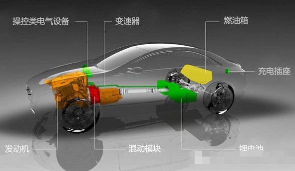 插电式混合动力和增程式纯电动到底有什么不同