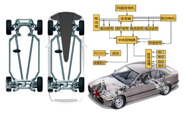 新型风能汽车图片及介绍
