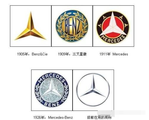 奔驰logo含义是什么，奔驰的标志含义