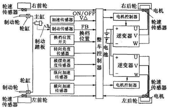 纯电动汽车结构，纯电动汽车的基本组成和结构介绍