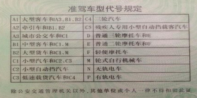 a1驾驶证能开什么车，考a1驾照用处大吗