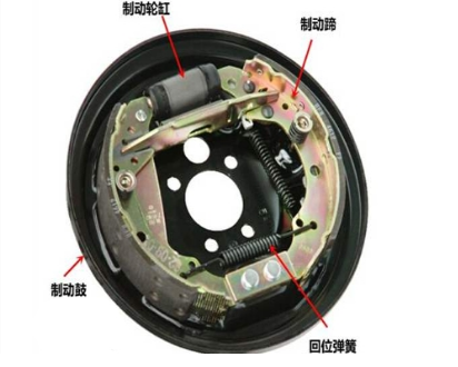 汽车碟刹和鼓刹的区别，碟刹和鼓刹哪个安全