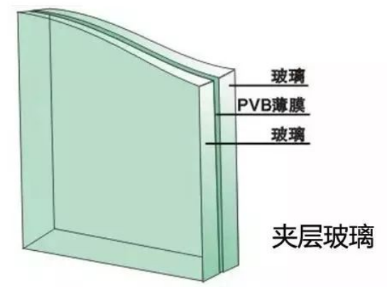 汽车玻璃主要有哪几种，汽车玻璃哪种类型好