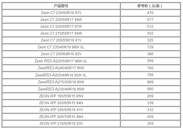 固铂轮胎价格表，固铂轮胎旗下系列产品性能点评