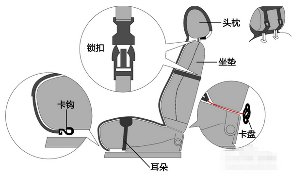 大众cc坐垫怎么安装，大众cc座套安装方法